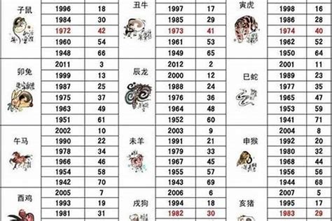 1952生肖|生肖查询：1952年属什么生肖？